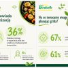 Grill po polsku się zmienia: więcej wspólnego planowania, warzyw i menu dla różnych gości.