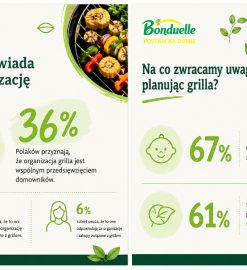 Grill po polsku się zmienia: więcej wspólnego planowania, warzyw i menu dla różnych gości.